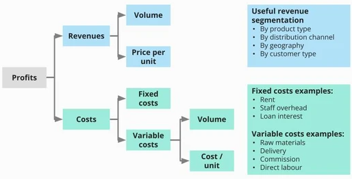 Metodología MECE: qué es y por qué la usa McKinsey